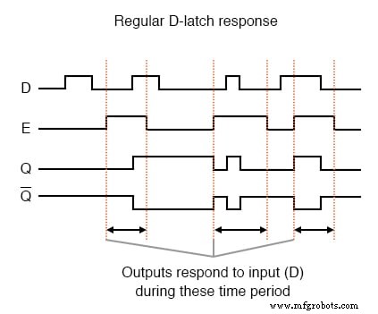 Edge‑Triggered Latches: From SR/D Latches to Flip‑Flops