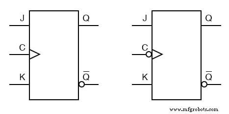 Understanding the J‑K Flip‑Flop: Design, Logic, and Applications