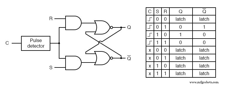 Edge‑Triggered Latches: From SR/D Latches to Flip‑Flops