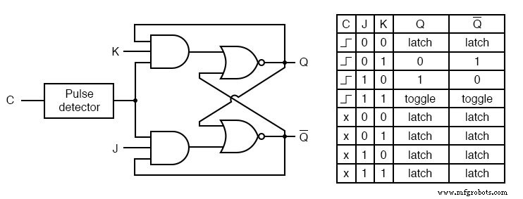 Understanding the J‑K Flip‑Flop: Design, Logic, and Applications