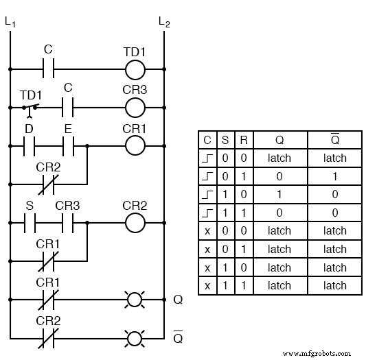 Edge‑Triggered Latches: From SR/D Latches to Flip‑Flops