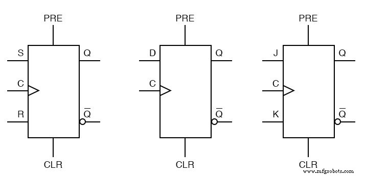 Asynchronous Flip‑Flop Inputs: Preset and Clear Functionality