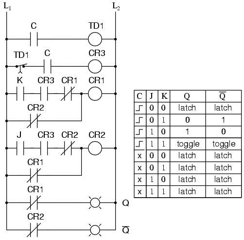 Understanding the J‑K Flip‑Flop: Design, Logic, and Applications