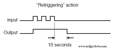 Monostable Multivibrators (One‑Shots): Design, Timing, and Industrial Applications