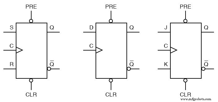 Asynchronous Flip‑Flop Inputs: Preset and Clear Functionality