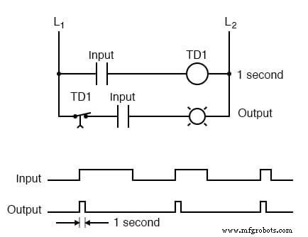 Monostable Multivibrators (One‑Shots): Design, Timing, and Industrial Applications