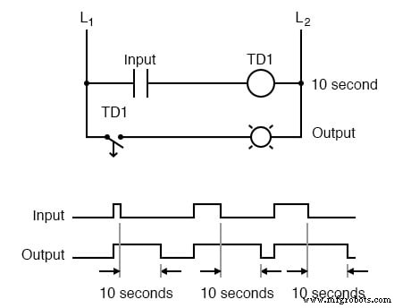 Monostable Multivibrators (One‑Shots): Design, Timing, and Industrial Applications