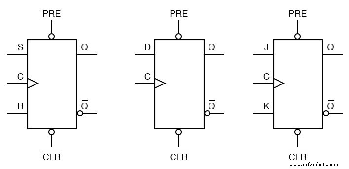 Asynchronous Flip‑Flop Inputs: Preset and Clear Functionality