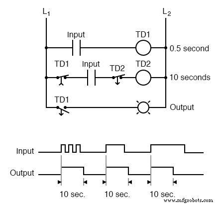 Monostable Multivibrators (One‑Shots): Design, Timing, and Industrial Applications