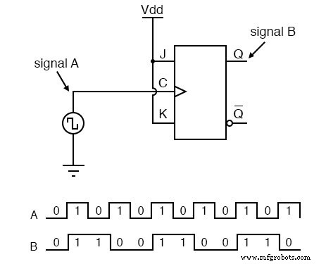 Understanding Four‑Bit Binary Counters