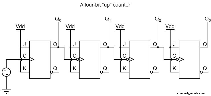 Designing an Asynchronous Four‑Bit Up Counter with J‑K Flip‑Flops