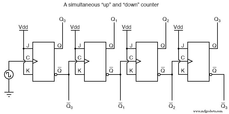 Designing an Asynchronous Four‑Bit Up Counter with J‑K Flip‑Flops