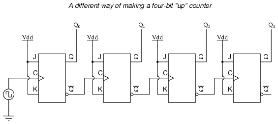 Designing an Asynchronous Four‑Bit Up Counter with J‑K Flip‑Flops