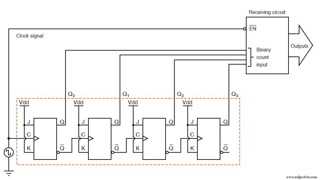 Designing an Asynchronous Four‑Bit Up Counter with J‑K Flip‑Flops