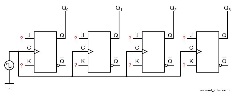 Synchronous Binary Counters: Design, Up/Down Operation, and Encoder Applications