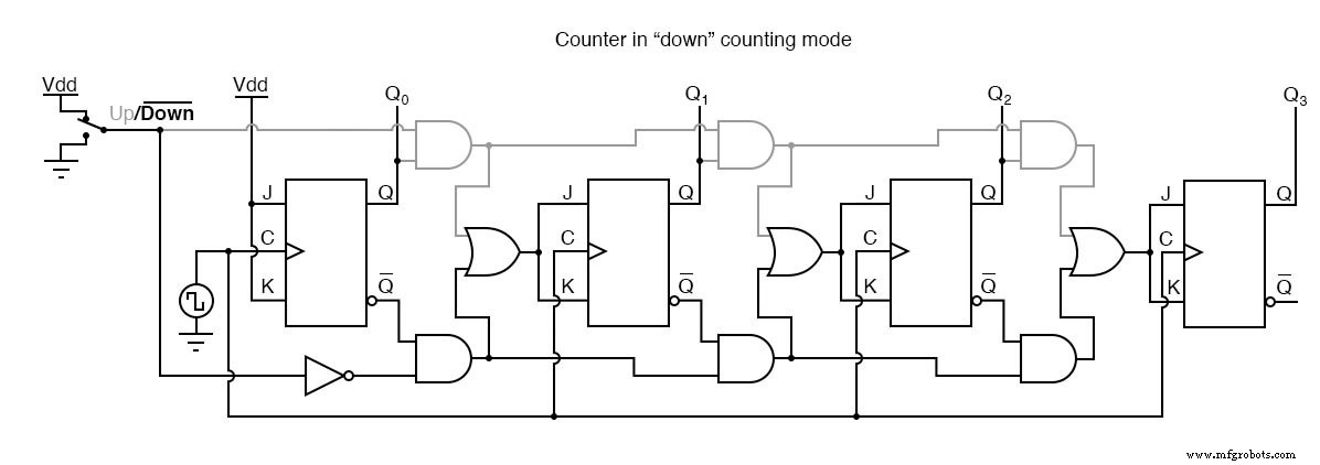 Synchronous Binary Counters: Design, Up/Down Operation, and Encoder Applications