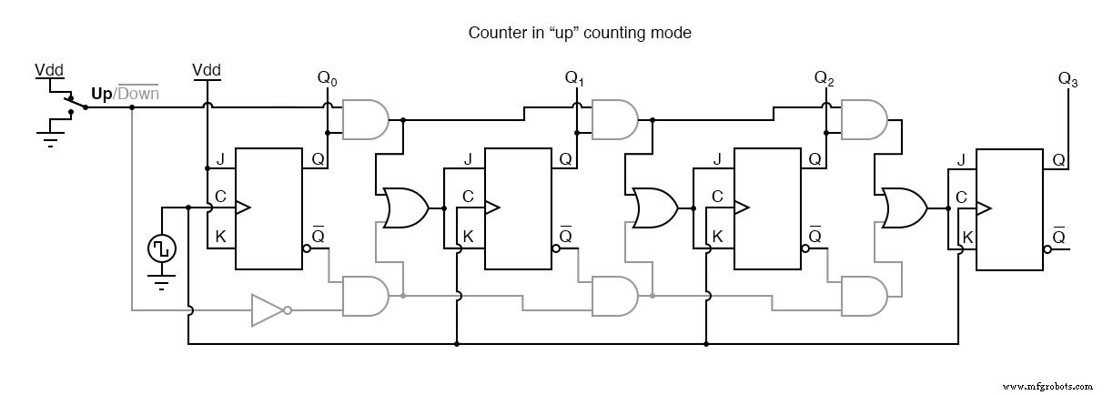 Synchronous Binary Counters: Design, Up/Down Operation, and Encoder Applications