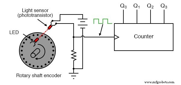 Synchronous Binary Counters: Design, Up/Down Operation, and Encoder Applications