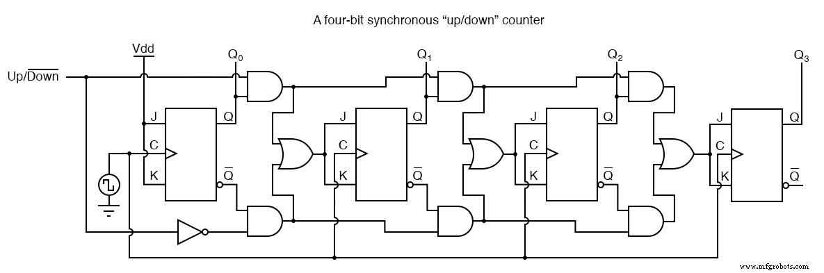 Synchronous Binary Counters: Design, Up/Down Operation, and Encoder Applications