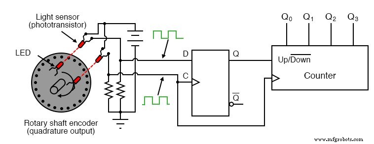 Synchronous Binary Counters: Design, Up/Down Operation, and Encoder Applications