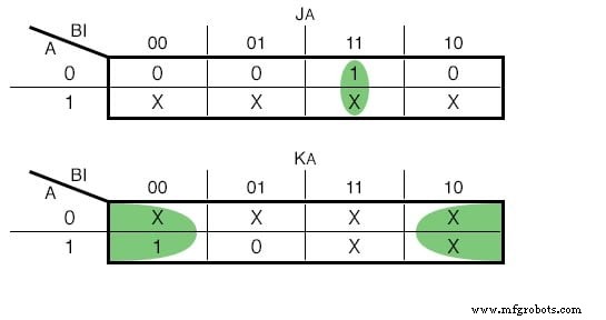 Designing Finite State Machines: From Concept to Implementation