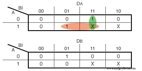 Designing Finite State Machines: From Concept to Implementation