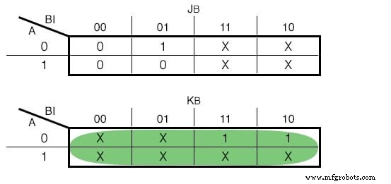Designing Finite State Machines: From Concept to Implementation