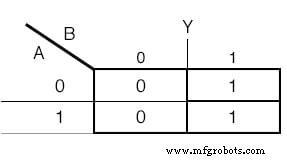 Designing Finite State Machines: From Concept to Implementation