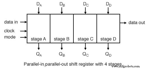 Shift Registers: Fundamentals, Applications, and Design Variants