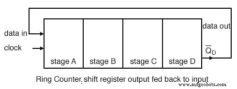 Shift Registers: Fundamentals, Applications, and Design Variants