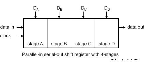 Shift Registers: Fundamentals, Applications, and Design Variants