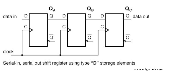 Serial‑In, Serial‑Out Shift Registers: Fundamentals and Practical Applications