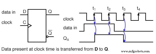 Serial‑In, Serial‑Out Shift Registers: Fundamentals and Practical Applications