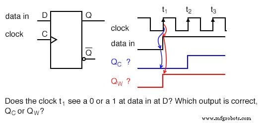 Serial‑In, Serial‑Out Shift Registers: Fundamentals and Practical Applications
