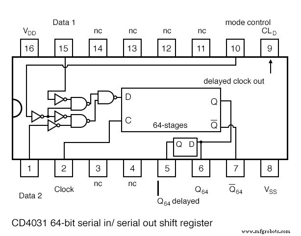 Serial‑In, Serial‑Out Shift Registers: Fundamentals and Practical Applications