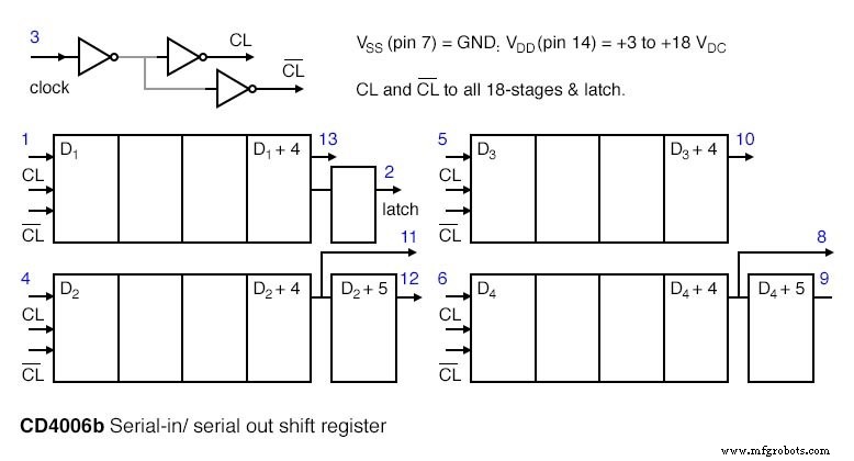 Serial‑In, Serial‑Out Shift Registers: Fundamentals and Practical Applications