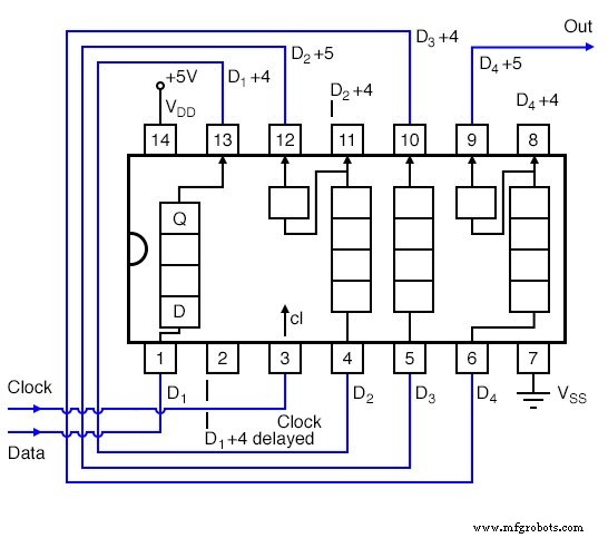 Serial‑In, Serial‑Out Shift Registers: Fundamentals and Practical Applications