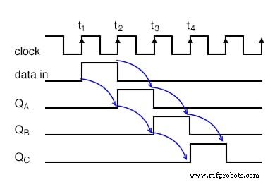 Serial‑In, Serial‑Out Shift Registers: Fundamentals and Practical Applications