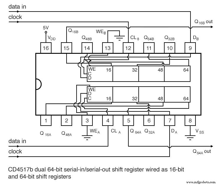 Serial‑In, Serial‑Out Shift Registers: Fundamentals and Practical Applications