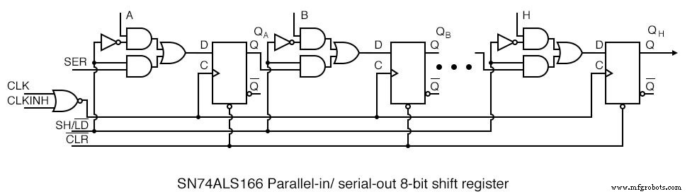 Parallel‑to‑Serial Shift Registers (PISO): Design, Operation, and Applications