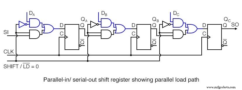 Parallel‑to‑Serial Shift Registers (PISO): Design, Operation, and Applications