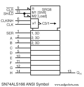 Parallel‑to‑Serial Shift Registers (PISO): Design, Operation, and Applications