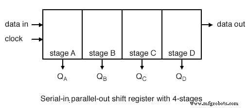 Serial‑In, Parallel‑Out Shift Registers: Converting Serial Data to Parallel for Efficient I/O Expansion