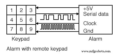 Parallel‑to‑Serial Shift Registers (PISO): Design, Operation, and Applications
