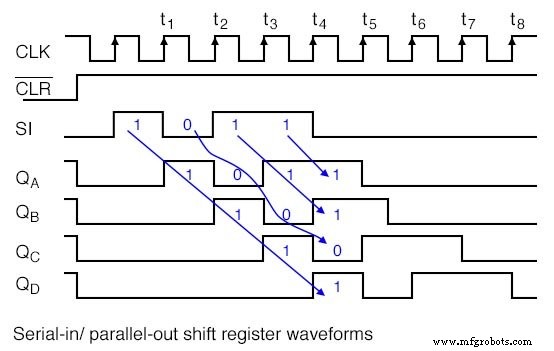 Serial‑In, Parallel‑Out Shift Registers: Converting Serial Data to Parallel for Efficient I/O Expansion