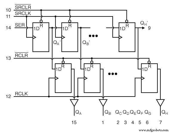 Serial‑In, Parallel‑Out Shift Registers: Converting Serial Data to Parallel for Efficient I/O Expansion