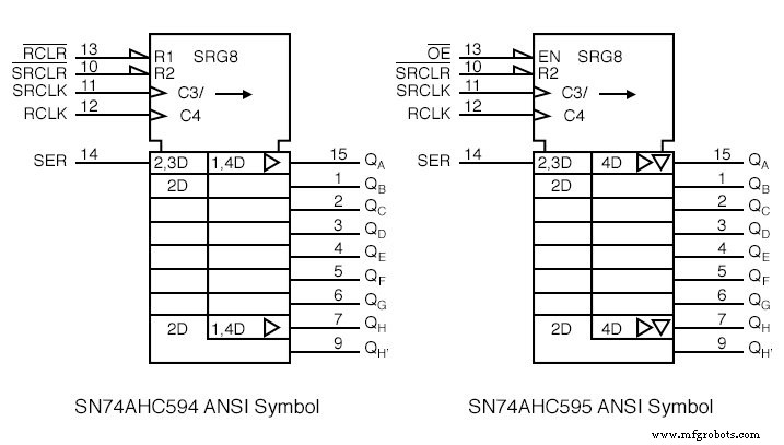Serial‑In, Parallel‑Out Shift Registers: Converting Serial Data to Parallel for Efficient I/O Expansion