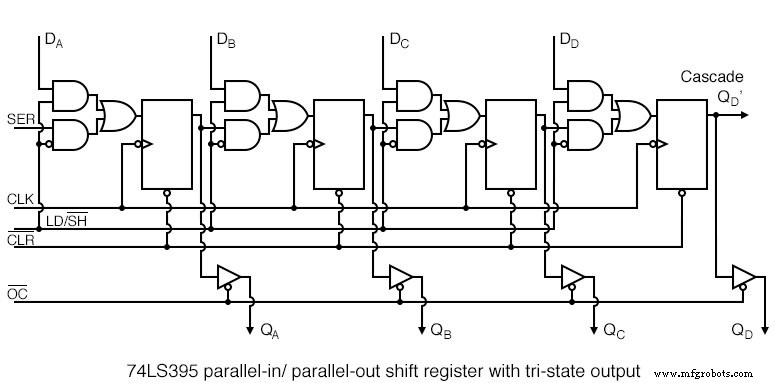 Universal Shift Registers: Parallel‑In/Parallel‑Out with Bidirectional Shift Control
