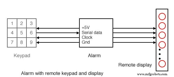 Serial‑In, Parallel‑Out Shift Registers: Converting Serial Data to Parallel for Efficient I/O Expansion