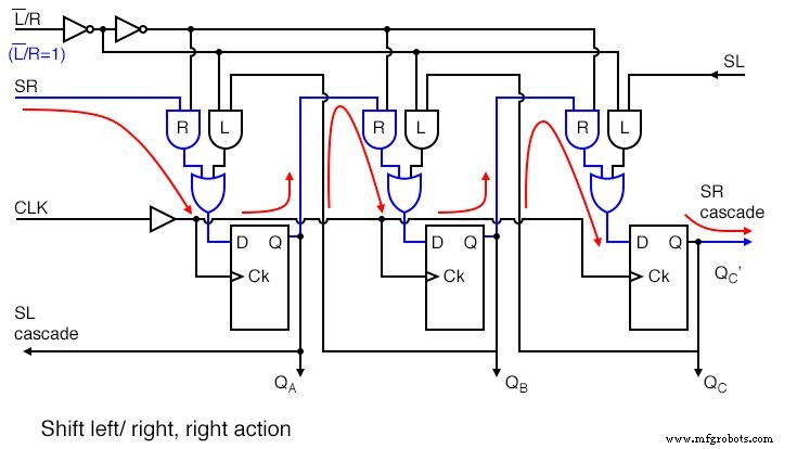 Universal Shift Registers: Parallel‑In/Parallel‑Out with Bidirectional Shift Control